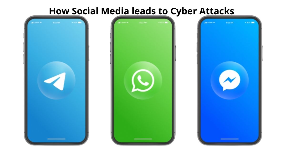 You are currently viewing How Social Media leads to Cyber Attacks