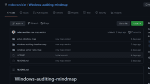 Read more about the article Windows-Auditing-Mindmap