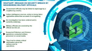 Read more about the article Cyber security breach by military officials on WhatsApp unearthed, high-level probe underway