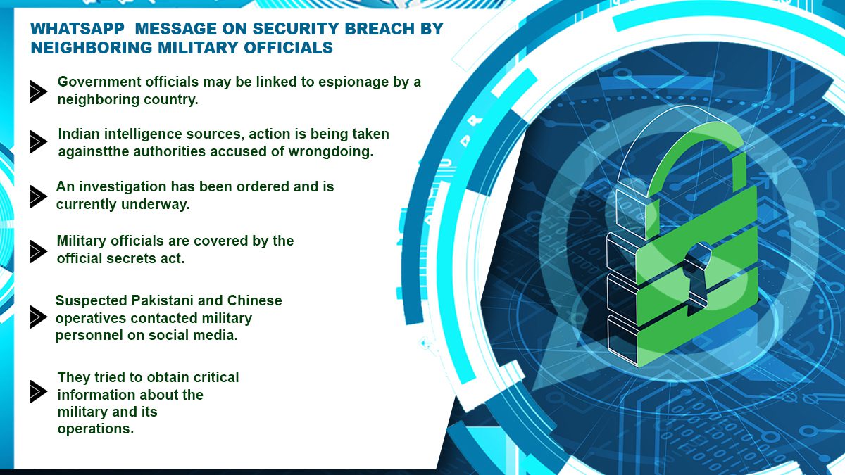 You are currently viewing Cyber security breach by military officials on WhatsApp unearthed, high-level probe underway