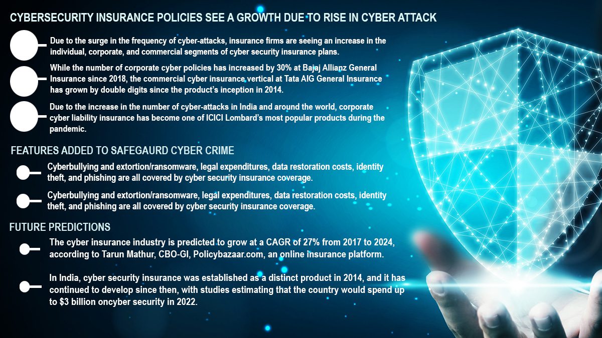 cyber-security-insurance-policies.