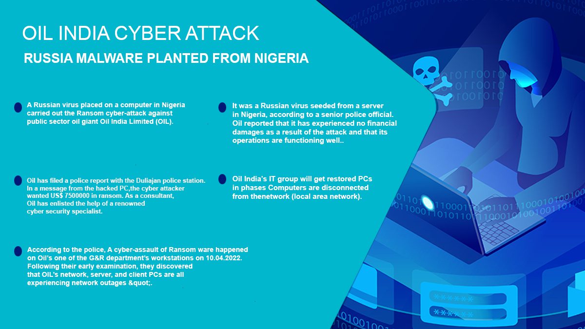 You are currently viewing Oil India cyber-attack: Russian malware planted from Nigeria