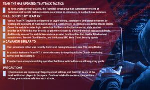 TeamTNT has Updated its Attack Tactics