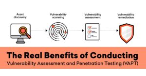 Read more about the article The Real Benefits of Conducting Vulnerability Assessment and Penetration Testing (VAPT)