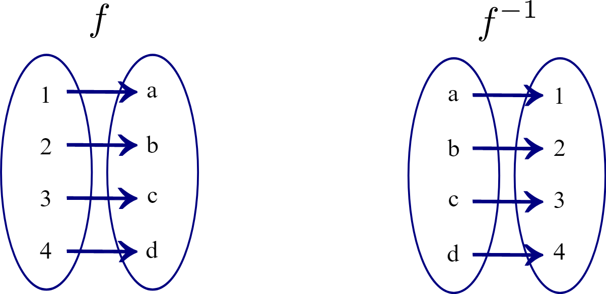 How To Find Inverse Of Function Using Function Inverse Calculator ...