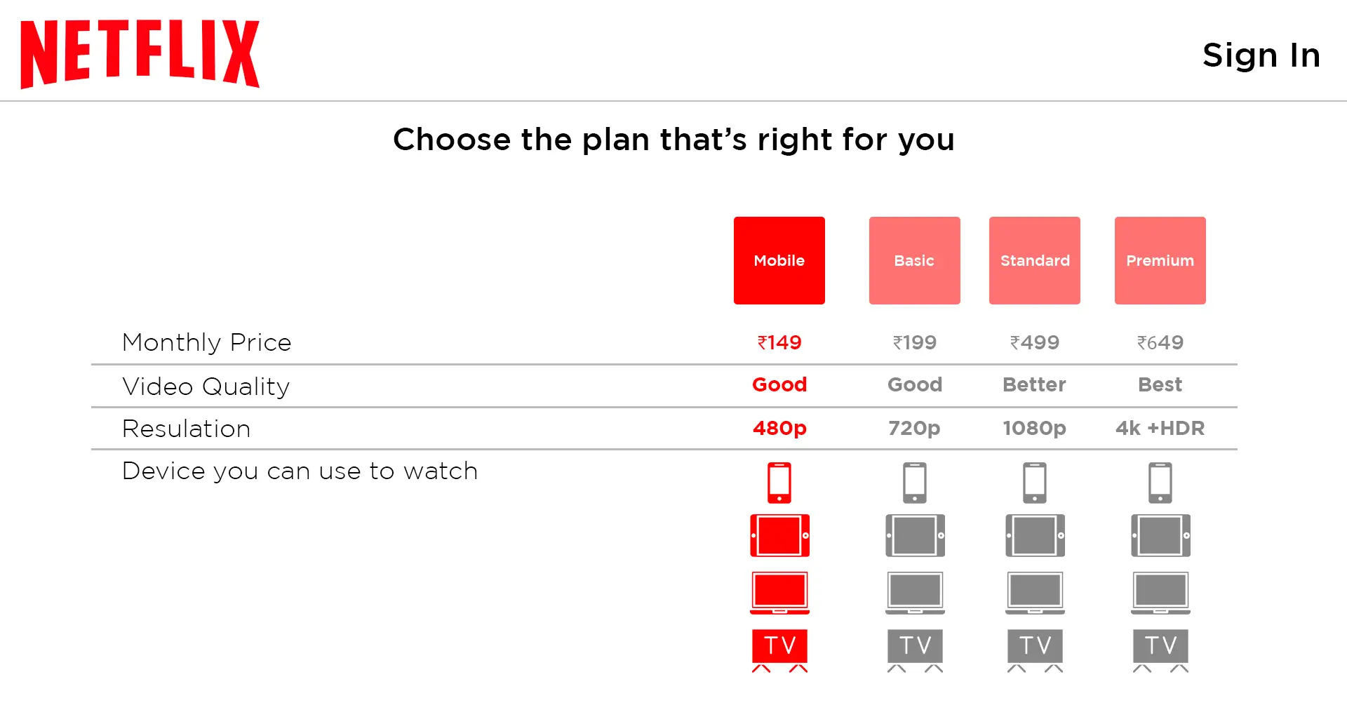 What Is Netflix Yearly Subscription Price For 2023 