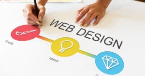 Web Design Principles- What Makes A Good Website?