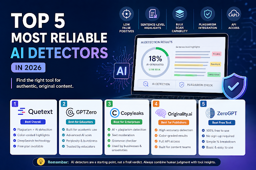 Best Cyber Security Courses and Services