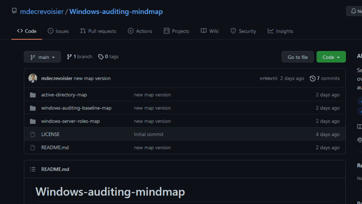 Windows-Auditing-Mindmap